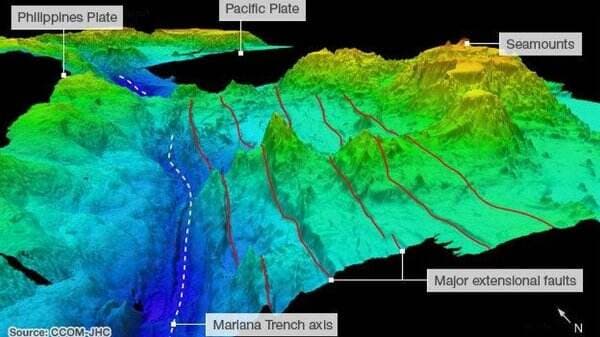 Mengenal Palung Filipina, Zona Gempa M7,6 hingga Memicu Tsunami