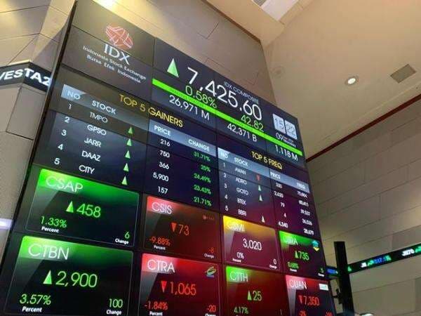 IHSG Diprediksi Menguat Terbatas, Cek Potensi Cuan Saham BBNI-TOBA