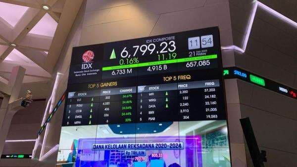 IHSG Dibuka Hijau ke 6.671, Transaksi Awal Tembus Rp582 Miliar