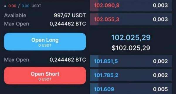 Kembangkan Aplikasi, TRIV Ciptakan Fitur Baru Crypto Futures