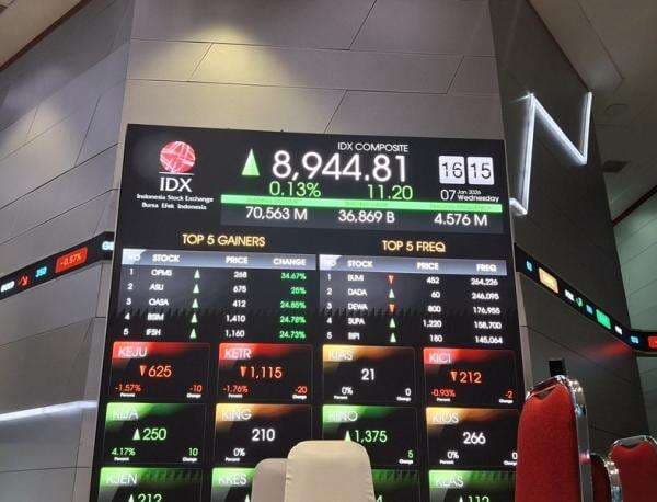 IHSG Ditutup Menguat ke 8.936, Transaksi Perdagangan Sentuh Rp27,32 Triliun