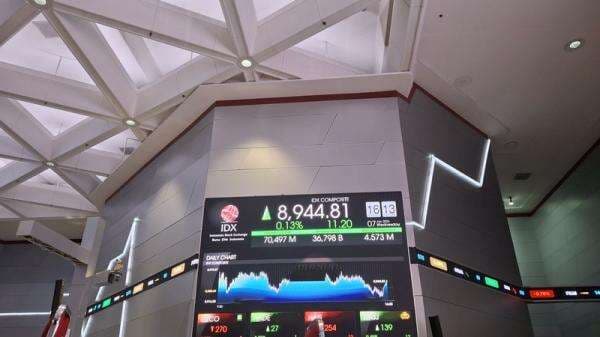 IHSG Hari Ini Berpotensi Rebound, Intip Analisa NCKL, MDKA, hingga MBMA