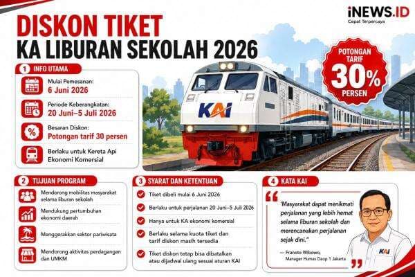 Tiket KA selama Libur Sekolah Diskon 30 Persen, Cek Jadwal dan Syaratnya