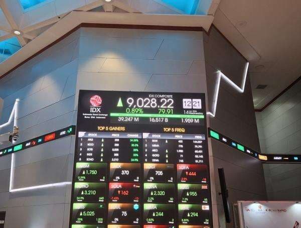 Punya Level Support Baru, IHSG Hari Ini Berpotensi Tembus 9.100