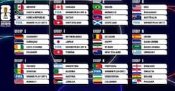 Hasil Drawing Piala Dunia 2026: Argentina dan Portugal Jumpa Tim Kejutan Asia