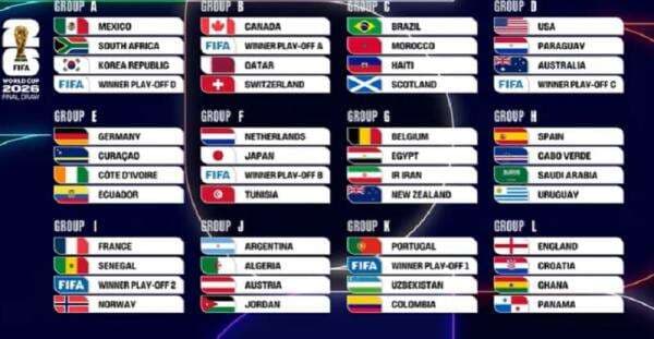 Hasil Drawing Piala Dunia 2026: Argentina dan Portugal Jumpa Tim Kejutan Asia
