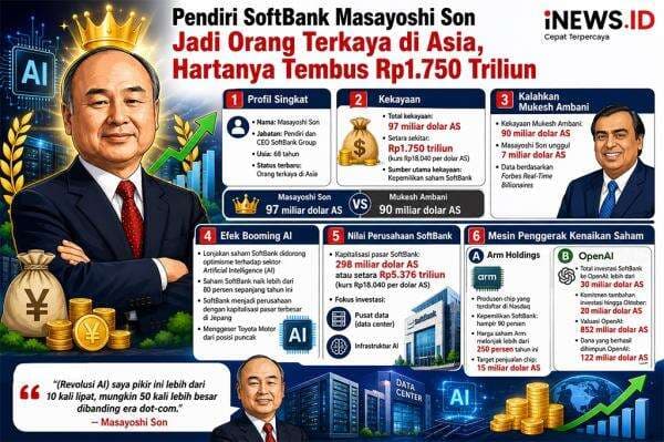 Pendiri SoftBank Masayoshi Son Jadi Orang Terkaya di Asia, Hartanya Tembus Rp1.750 Triliun