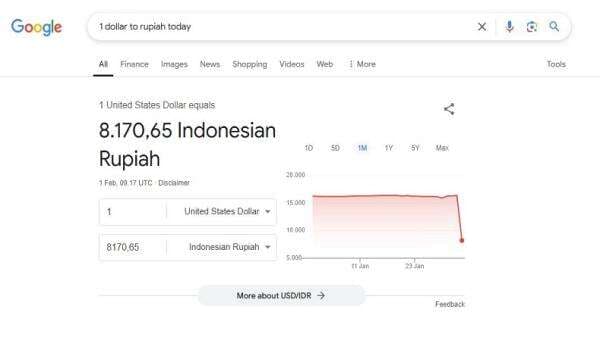 Dolar Anjlok Hari Ini Jadi Rp8.170 di Google, 1 USD dan Bug Trending Topic di X