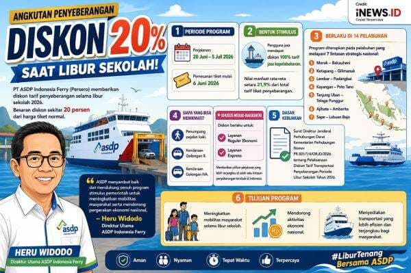 Pengumuman! Angkutan Penyeberangan Diskon 20 Persen saat Libur Sekolah