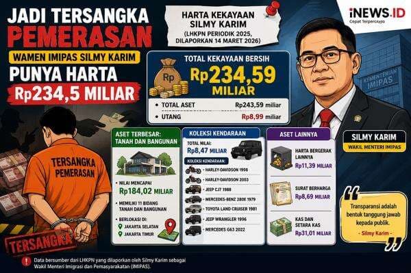 Silmy Karim Jadi Tersangka Kasus Pemerasan WNA, Punya Harta Rp234,5 Miliar