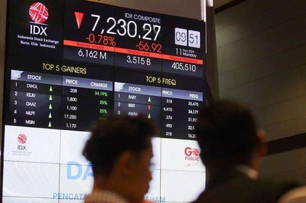 557 Saham Melemah, IHSG Hari Ini Ditutup Anjlok ke 7.736