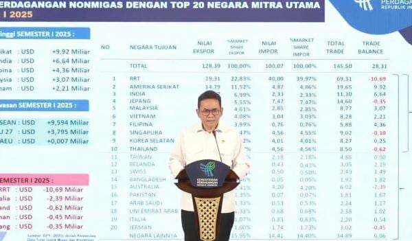Neraca Dagang RI Surplus 65 Bulan Beruntun, Begini Reaksi Mendag