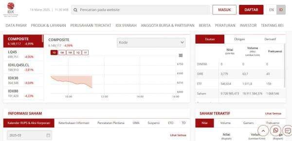 IHSG Trading Halt, Ini Catatan Kelam Perdagangan Saham Anjlok 5 Persen dari 2000-2025