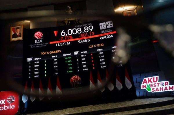 IHSG Dibuka Loyo jelang Akhir Pekan, 224 Saham Melemah Pagi Ini