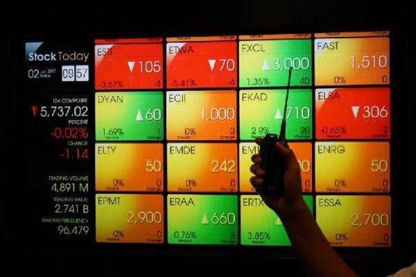 IHSG Anjlok 1,42 ke Level 6.827 di Akhir Perdagangan