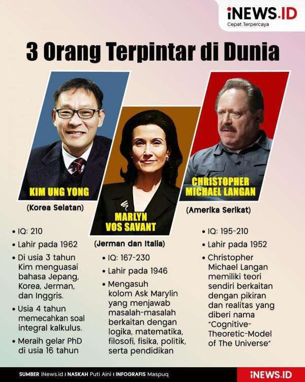 Infografis 3 Orang Terpintar di Dunia