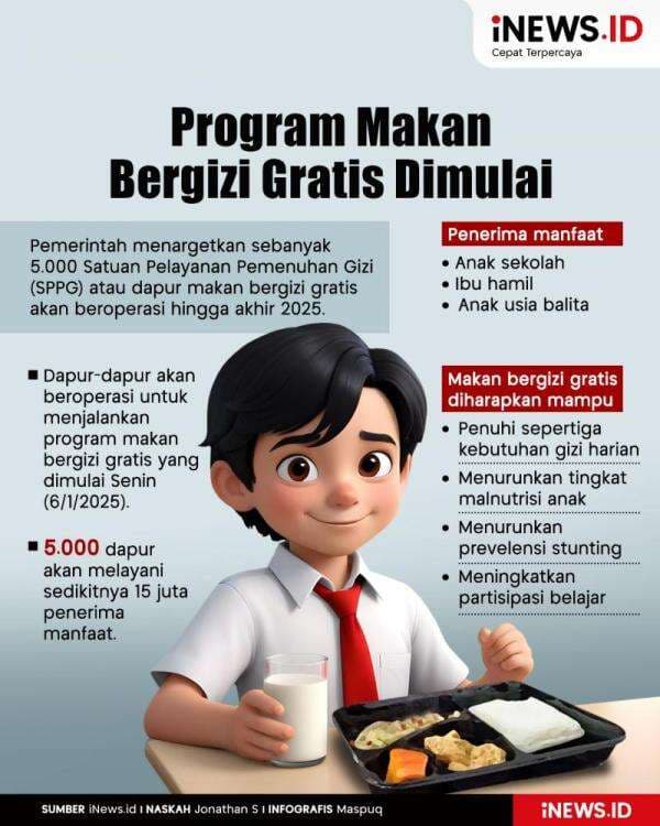 Infografis Program Makan Bergizi Gratis Dimulai