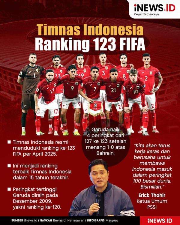 Infografis Timnas Indonesia Ranking 123 FIFA