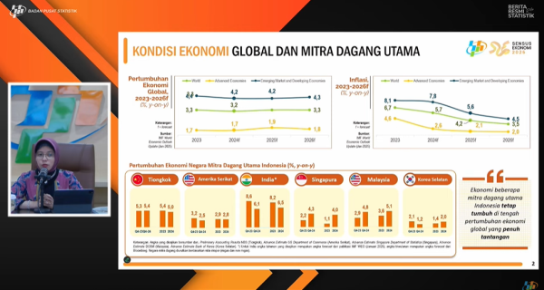 Alarm! Pertumbuhan Ekonomi Indonesia 2024 Melambat, Cuma 5,03