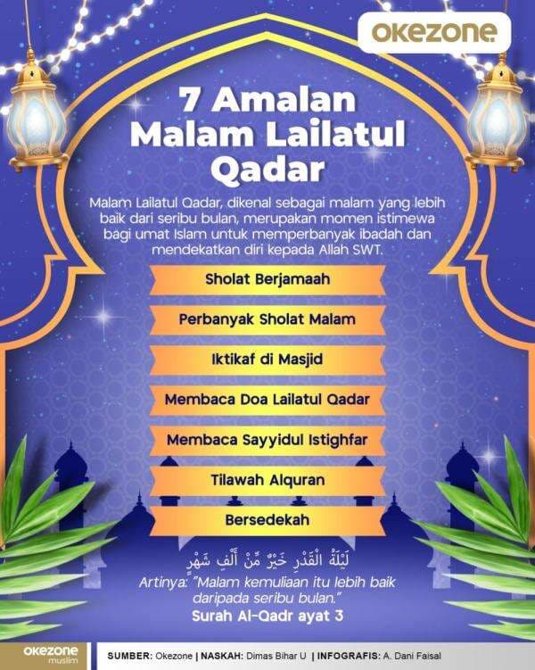 KUIS: Apa Arti Lailatul Qadr?