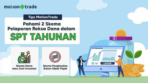 Tips MotionTrade, Skema Pelaporan Reksa Dana dalam SPT Tahunan