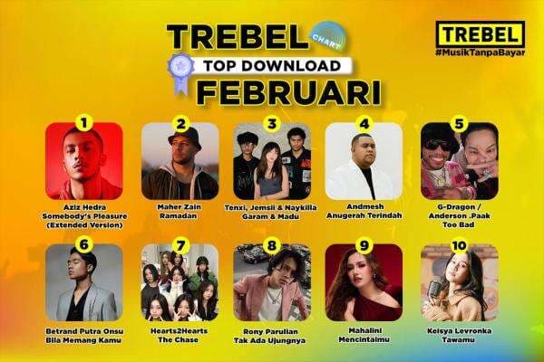 Lagu Penyangkalan dari For Revenge Berada di Peringkat Pertama TREBEL Chart November 2024