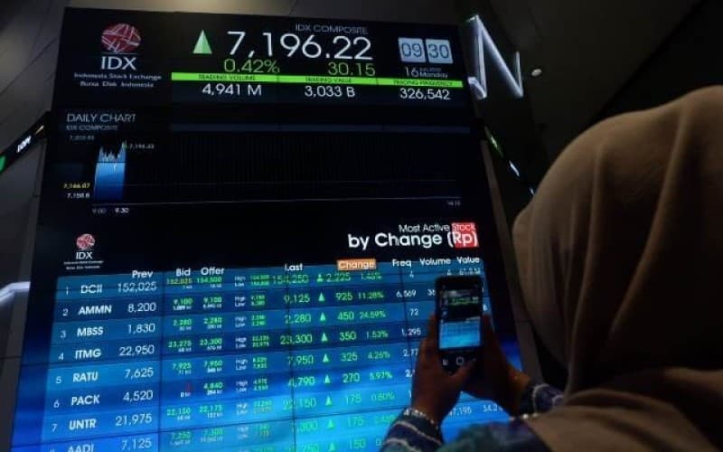 IHSG Dibuka Menguat Tipis ke 7.074, 377 Saham di Zona Hijau IHSG Dibuka Menguat Tipis ke 7.074, 377 Saham di Zona Hijau