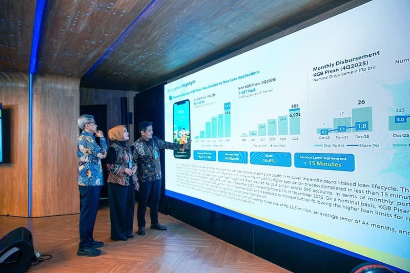 Bank BJB (BJBR) Kantongi Laba Rp1,15 Triliun di 2025, Aset Tembus Rp221,4 Triliun Bank BJB (BJBR) Kantongi Laba Rp1,15 Triliun di 2025, Aset Tembus Rp221,4 Triliun