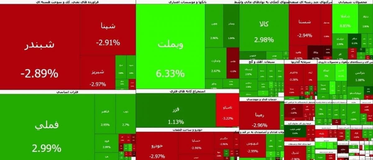 Bursa Saham Iran Resmi Dibuka Kembali usai Tutup 80 Hari Imbas Perang Bursa Saham Iran Resmi Dibuka Kembali usai Tutup 80 Hari Imbas Perang
