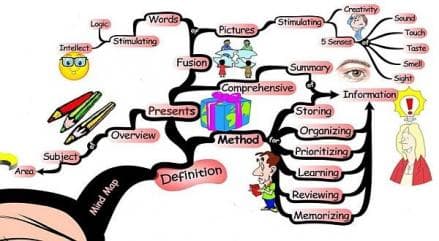 5 Aplikasi Mind Mapping dengan Fitur Menarik 5 Aplikasi Mind Mapping dengan Fitur Menarik