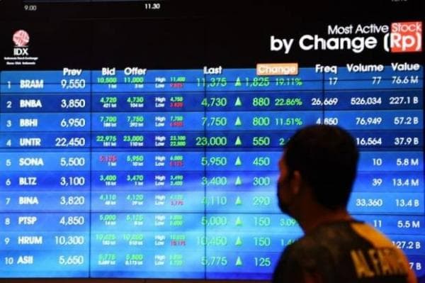 IHSG Masih Rawan Terkoreksi, Cermati Empat Saham Berikut IHSG Masih Rawan Terkoreksi, Cermati Empat Saham Berikut