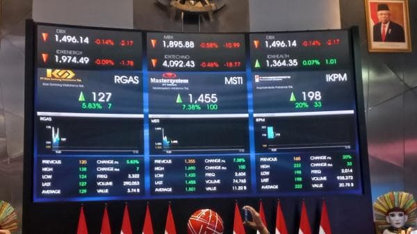 Resmi Listing, Harga Saham Mastersystem Infotama (MSTI) Dibuka Naik 24,73 Persen Resmi Listing, Harga Saham Mastersystem Infotama (MSTI) Dibuka Naik 24,73 Persen