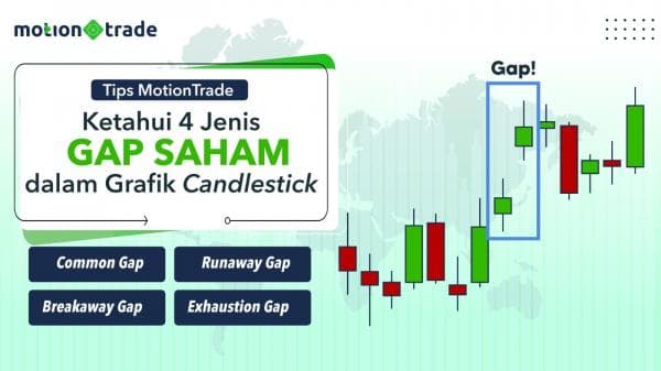 Tips Investasi MotionTrade: Ketahui 4 Jenis Gap Saham dalam Grafik Candlestick Tips Investasi MotionTrade: Ketahui 4 Jenis Gap Saham dalam Grafik Candlestick