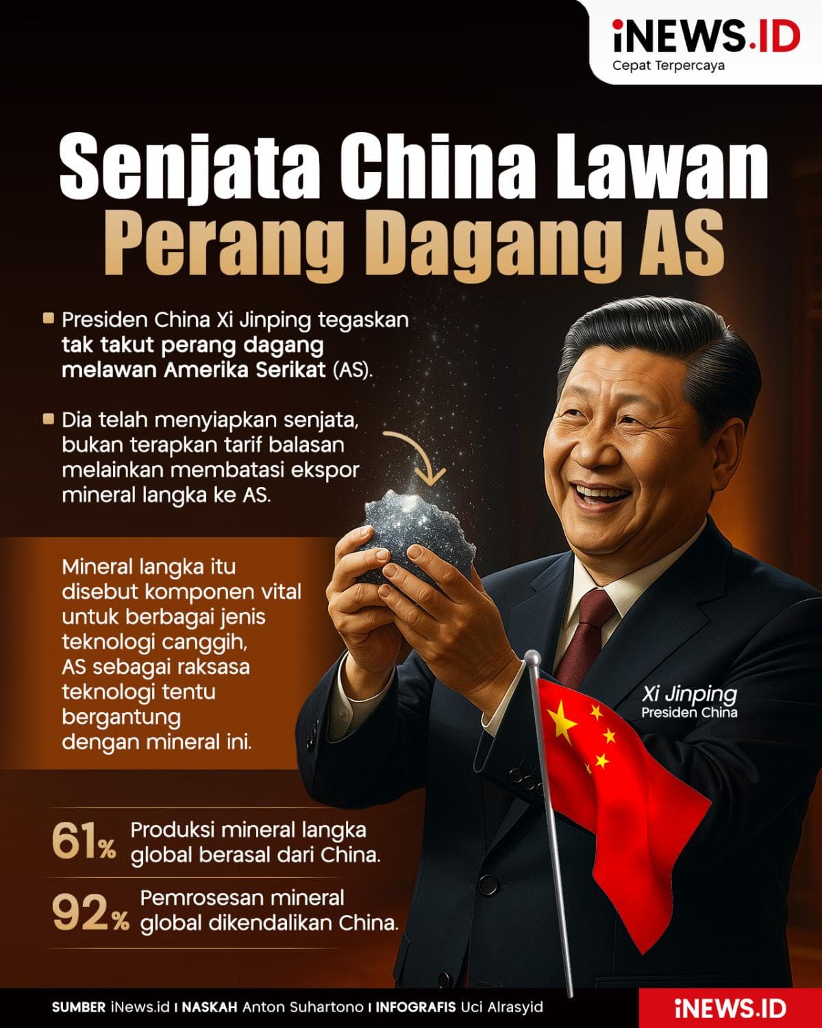 Infografis Senjata Ampuh China untuk Lawan Perang Dagang AS Infografis Senjata Ampuh China untuk Lawan Perang Dagang AS