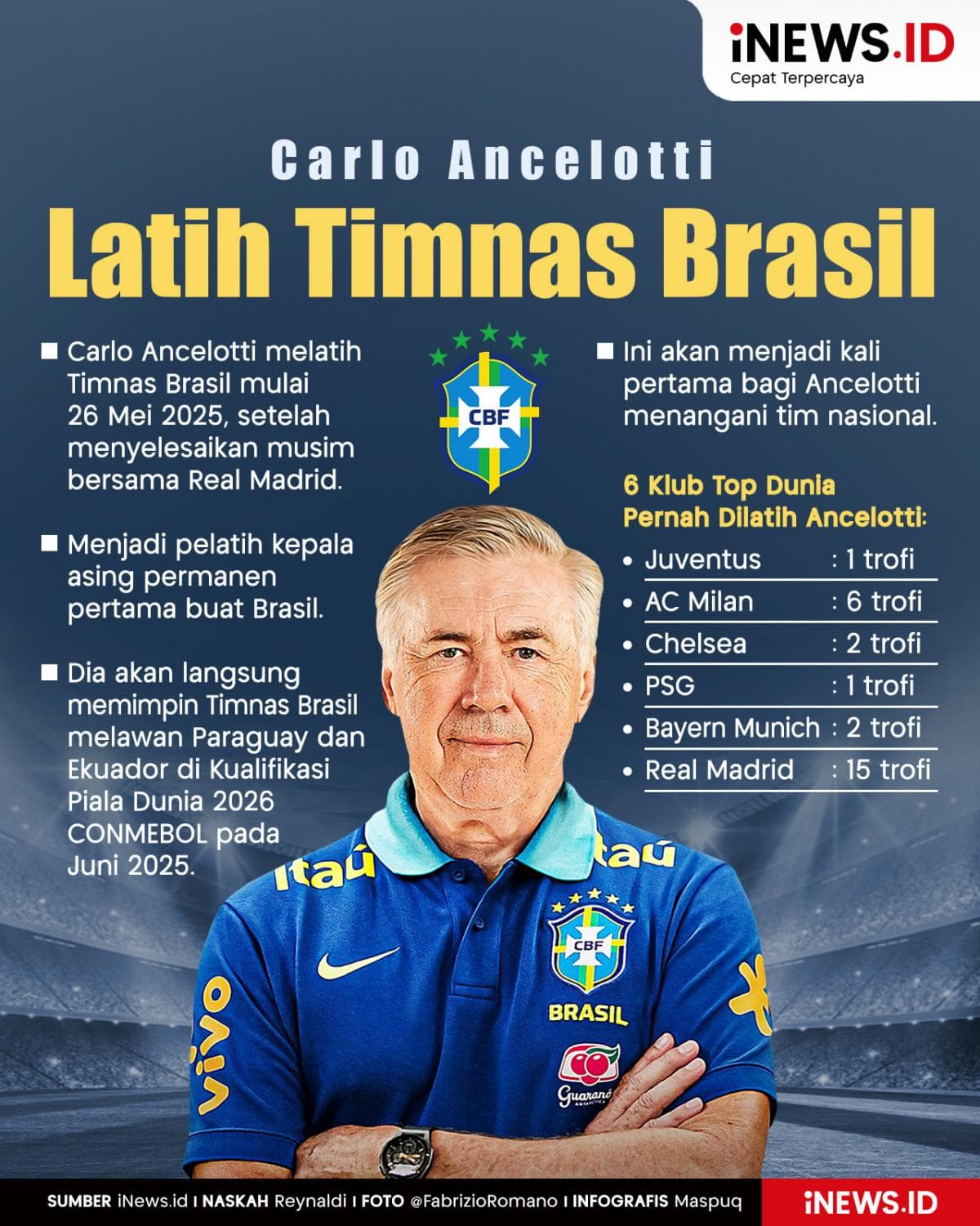 Infografis Carlo Ancelotti Resmi Latih Timnas Brasil Infografis Carlo Ancelotti Resmi Latih Timnas Brasil