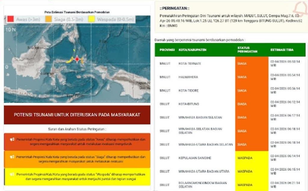 Gempa Besar M7,6 Guncang Bitung Sulut, 10 Wilayah Berpotensi Tsunami! Gempa Besar M7,6 Guncang Bitung Sulut, 10 Wilayah Berpotensi Tsunami!