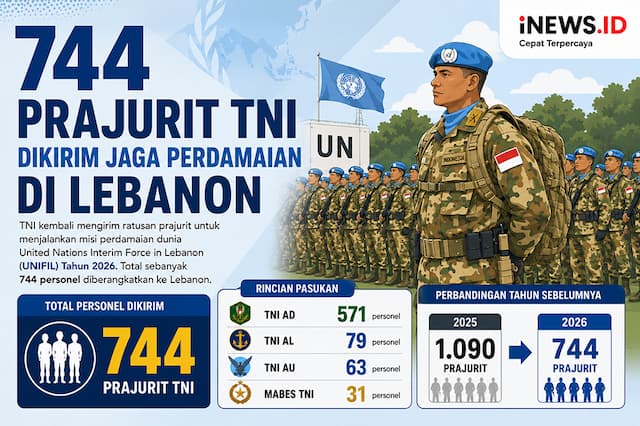 Rincian 744 Prajurit TNI Dikirim Jaga Perdamaian di Lebanon, Mayoritas dari TNI AD Rincian 744 Prajurit TNI Dikirim Jaga Perdamaian di Lebanon, Mayoritas dari TNI AD