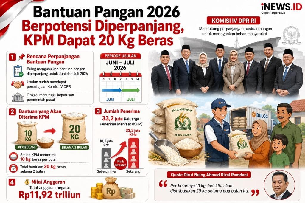 Bulog Usul Perpanjang Bantuan Pangan Beras 20 Kg pada Juni-Juli 2026 Bulog Usul Perpanjang Bantuan Pangan Beras 20 Kg pada Juni-Juli 2026