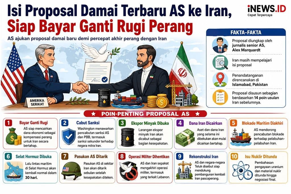 Ini Isi Proposal Damai Terbaru AS untuk Iran, Bayar Ganti Rugi hingga Cabut Sanksi Ini Isi Proposal Damai Terbaru AS untuk Iran, Bayar Ganti Rugi hingga Cabut Sanksi