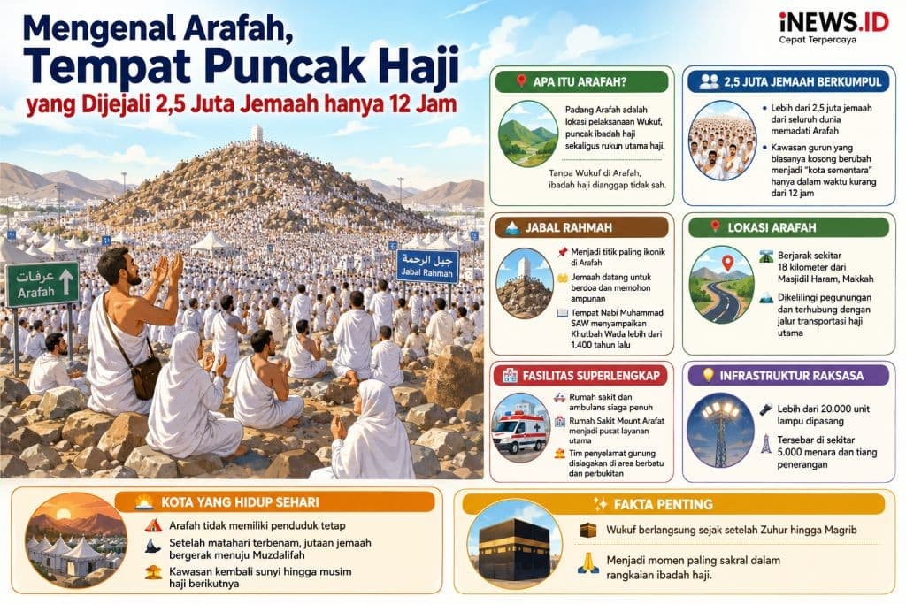Mengenal Padang Arafah, Lokasi Puncak Haji yang Dijejali 2,5 Juta Jemaah Hanya 12 Jam Mengenal Padang Arafah, Lokasi Puncak Haji yang Dijejali 2,5 Juta Jemaah Hanya 12 Jam