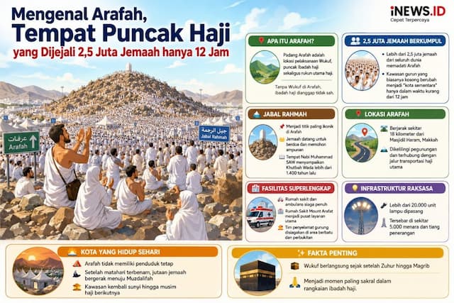 Mengenal Padang Arafah, Lokasi Puncak Haji yang Dijejali 2,5 Juta Jemaah Hanya 12 Jam Mengenal Padang Arafah, Lokasi Puncak Haji yang Dijejali 2,5 Juta Jemaah Hanya 12 Jam