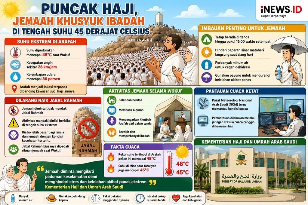Panas Menyengat di Arafah, Jemaah Haji Diminta Tak Naik Jabal Rahmah Panas Menyengat di Arafah, Jemaah Haji Diminta Tak Naik Jabal Rahmah