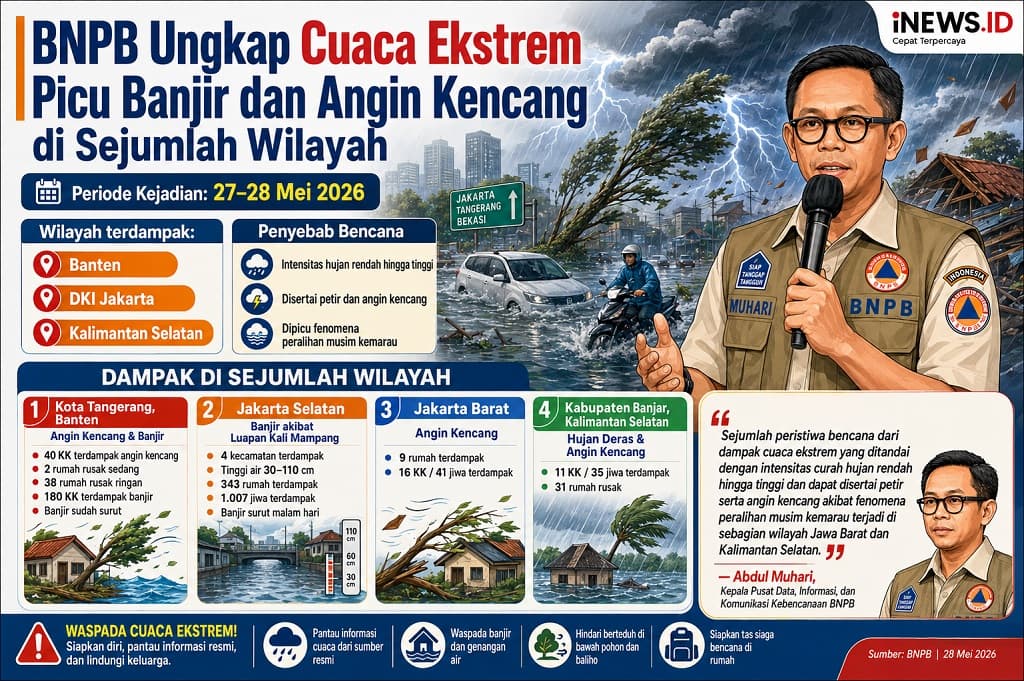 BNPB: Cuaca Ekstrem Picu Banjir dan Angin Kencang di Sejumlah Wilayah BNPB: Cuaca Ekstrem Picu Banjir dan Angin Kencang di Sejumlah Wilayah
