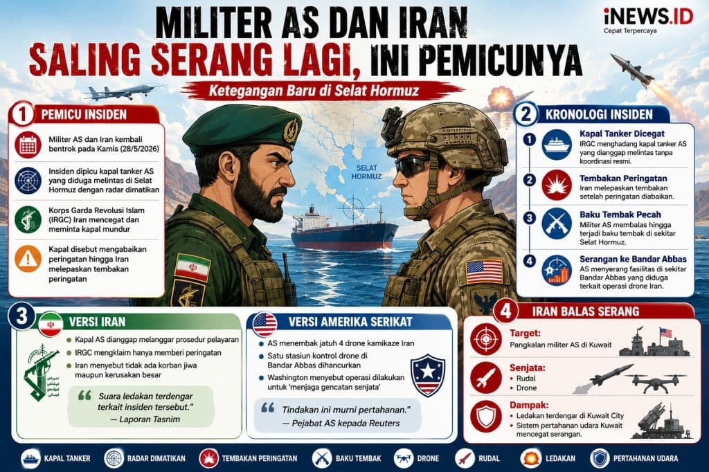 Militer AS dan Iran Saling Serang Lagi, Ini Pemicunya Militer AS dan Iran Saling Serang Lagi, Ini Pemicunya