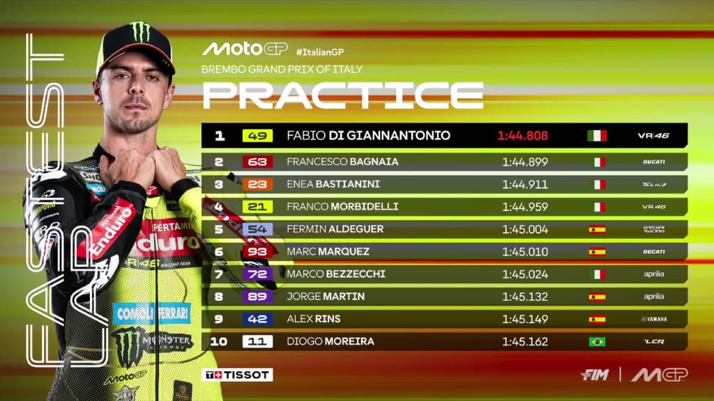 Hasil Practice MotoGP Italia 2026: Fabio Di Giannantonio Tercepat, Quartararo Jatuh Hasil Practice MotoGP Italia 2026: Fabio Di Giannantonio Tercepat, Quartararo Jatuh