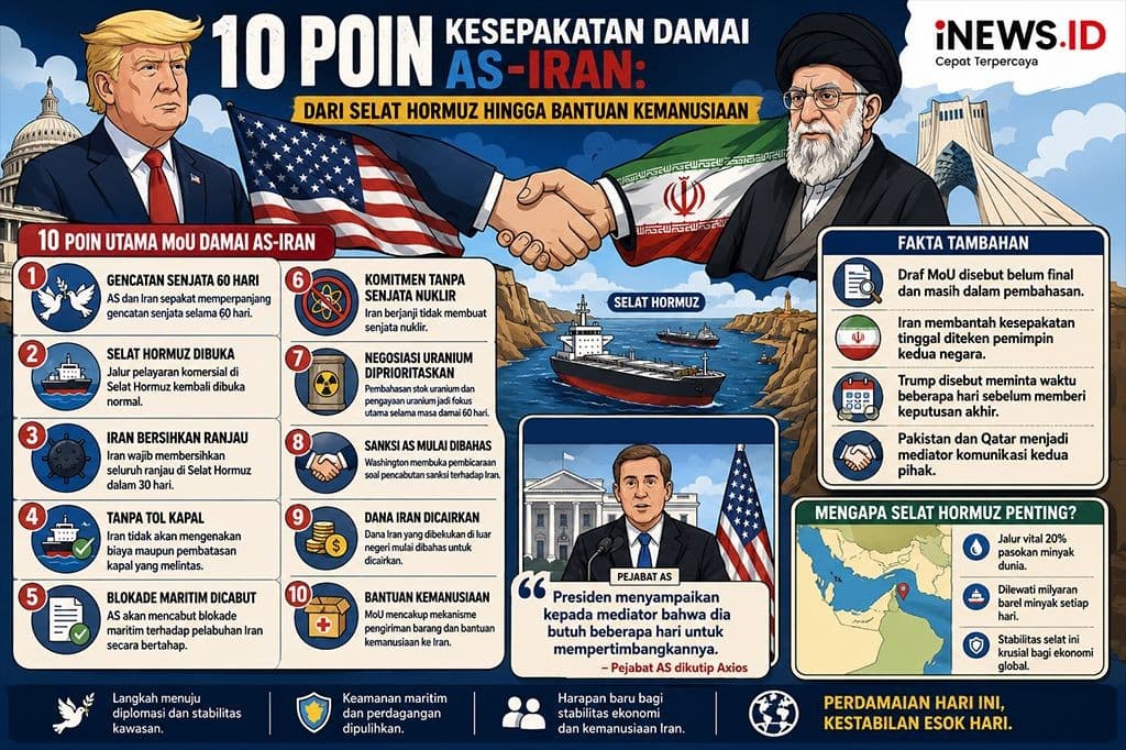 10 Poin Kesepakatan Damai AS-Iran: Selat Hormuz Dibuka hingga Bantuan Kemanusiaan 10 Poin Kesepakatan Damai AS-Iran: Selat Hormuz Dibuka hingga Bantuan Kemanusiaan