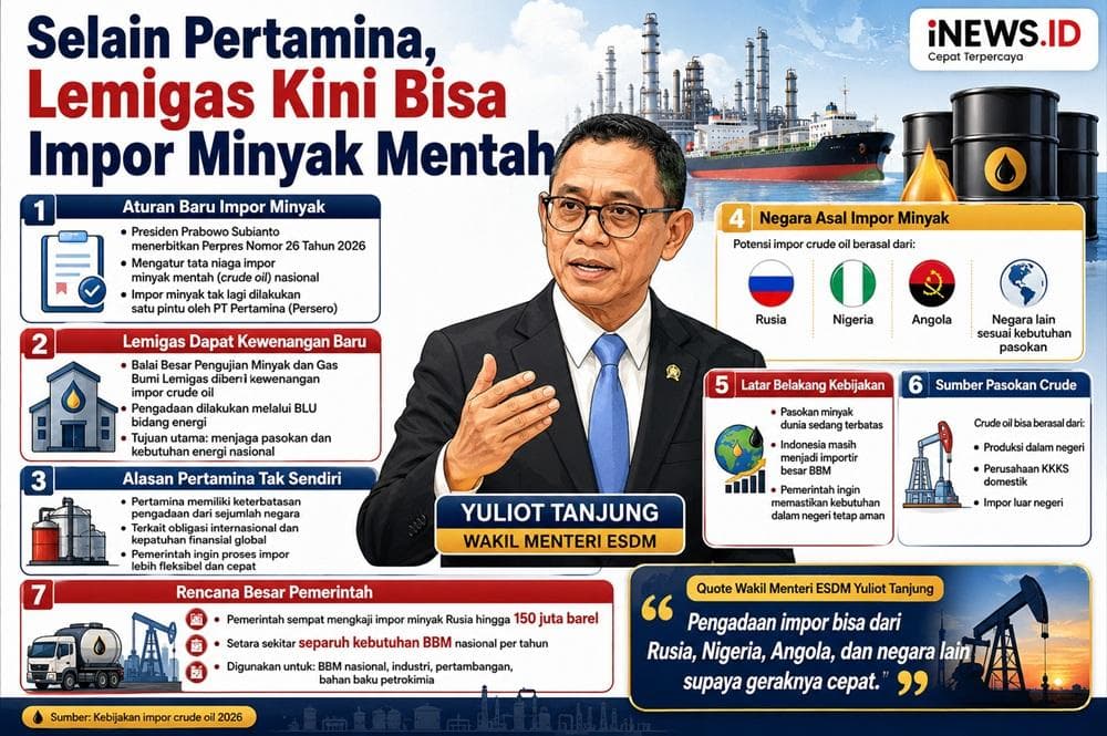 Tak Hanya Pertamina, Lemigas Kini Bisa Impor Minyak Mentah Tak Hanya Pertamina, Lemigas Kini Bisa Impor Minyak Mentah