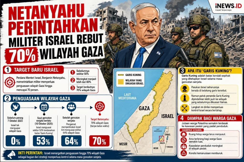 Uni Eropa Kutuk Rencana Netanyahu Rebut 70 Wilayah Gaza Uni Eropa Kutuk Rencana Netanyahu Rebut 70 Wilayah Gaza