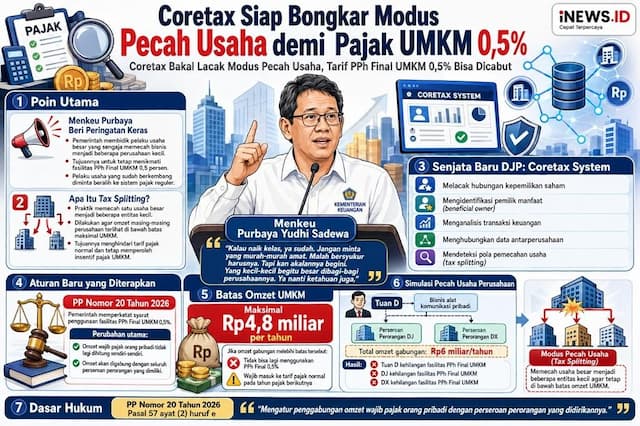 Siap-Siap, Coretax bakal Bongkar Modus Pecah Usaha demi Pajak UMKM 0,5 Persen Siap-Siap, Coretax bakal Bongkar Modus Pecah Usaha demi Pajak UMKM 0,5 Persen