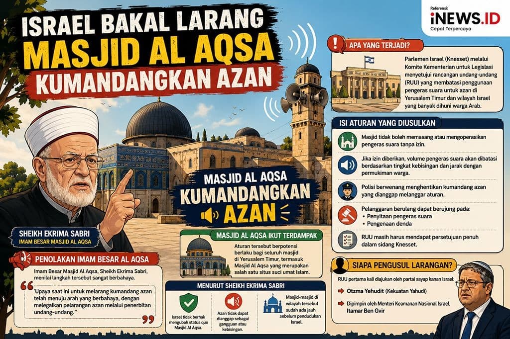 Israel Sebut Suara Azan Berisik, Imam Masjid Al Aqsa: Suara Mesin Perang Anda yang Bising! Israel Sebut Suara Azan Berisik, Imam Masjid Al Aqsa: Suara Mesin Perang Anda yang Bising!